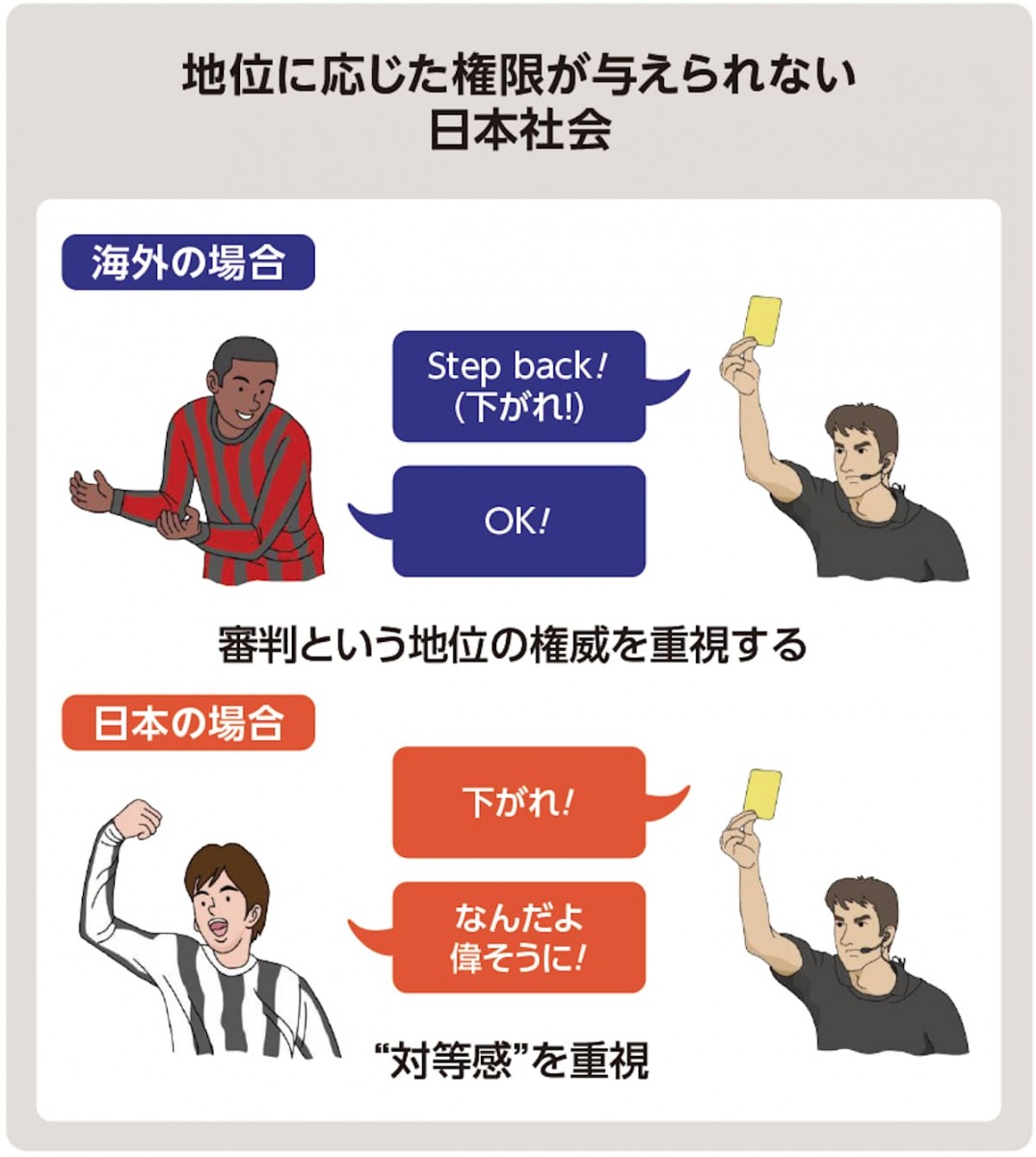 地位に応じた権限が与えられない日本社会