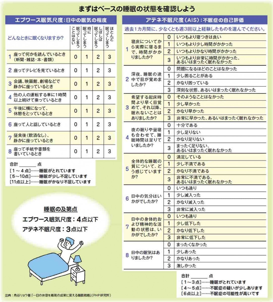 まずはベースの睡眠の状態を確認しよう