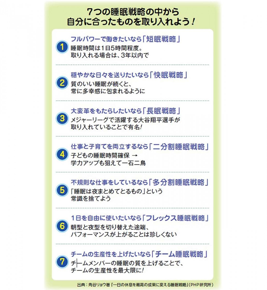 7つの睡眠戦略