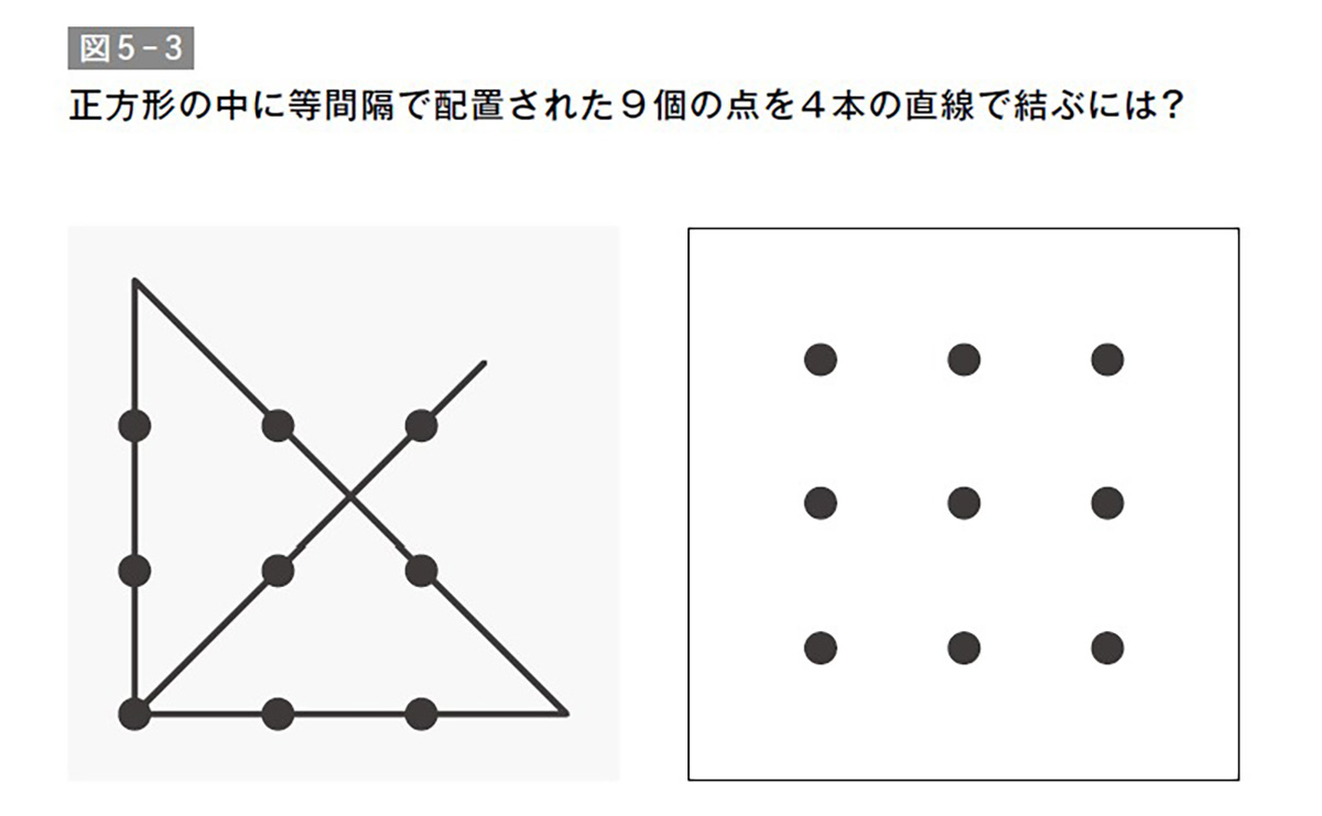 正方形の中に等間隔で配置された9個の点を4本の直線で結ぶ