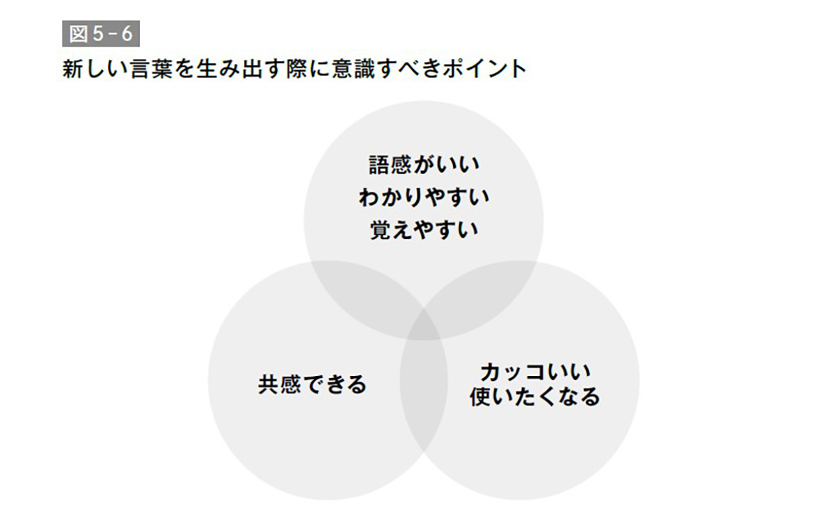 新しい言葉を生み出す際に意識すべきポイント