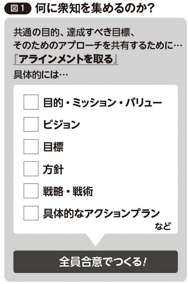 何に衆知を集めるのか?