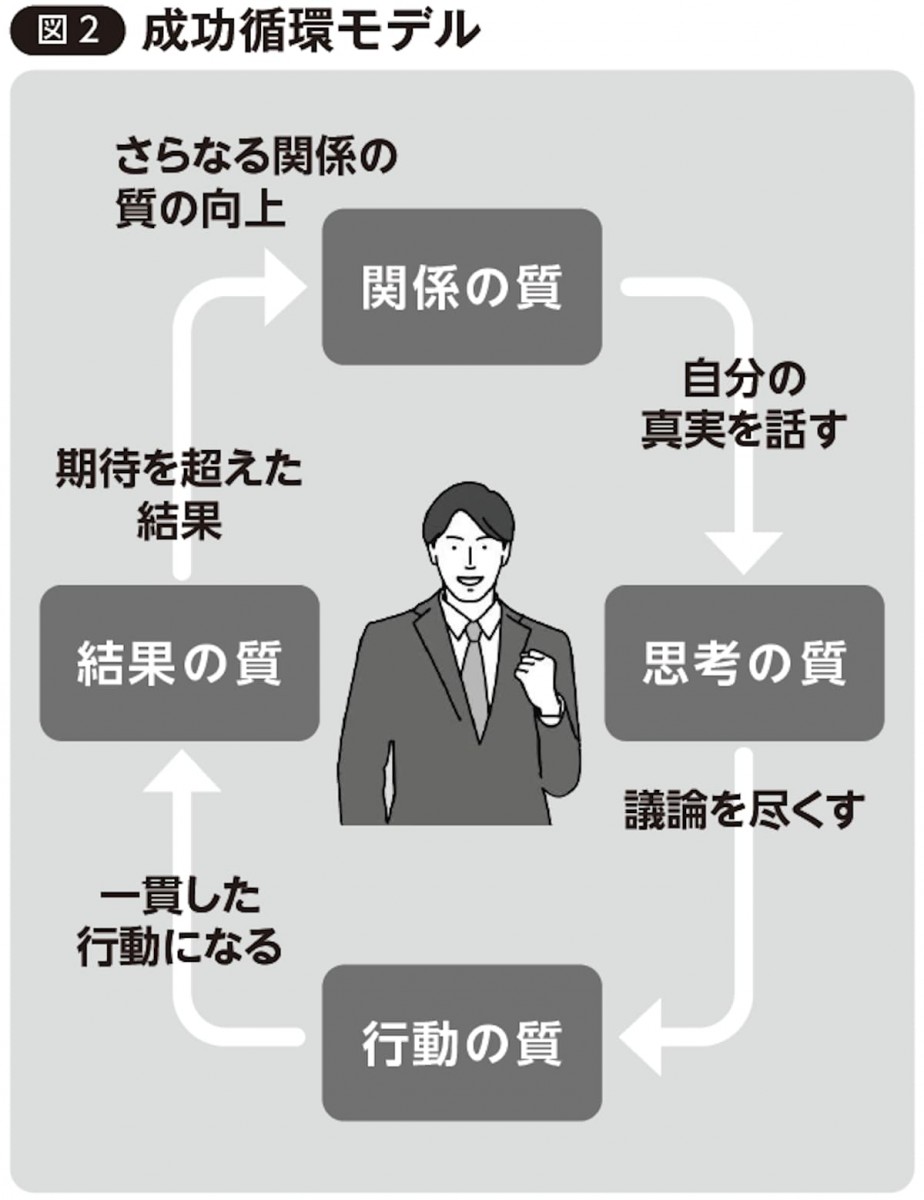 成功循環モデル