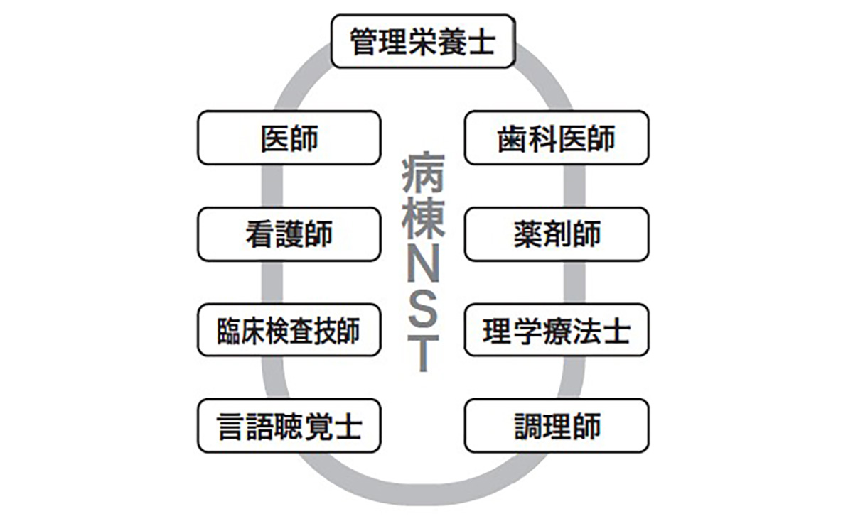 病棟NST
