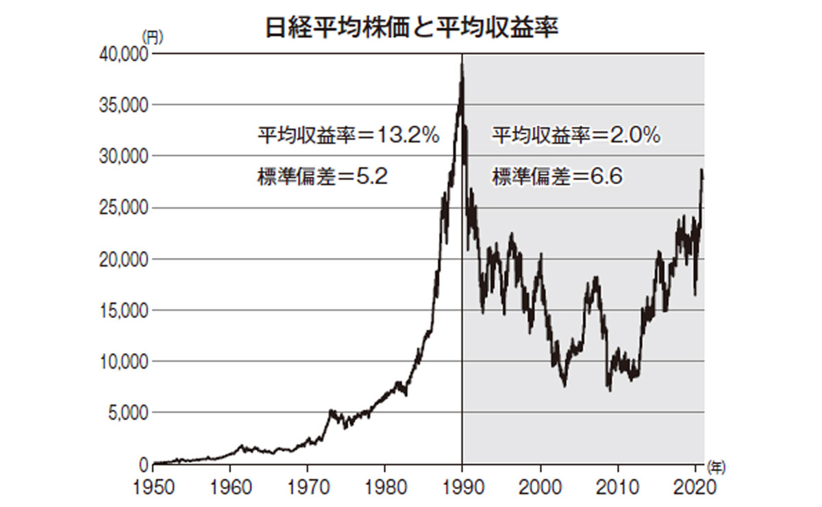 株式より国債の方がリスクは小さい...高橋洋一氏が明かす「長期投資が推奨される背景」 | スマートニュース