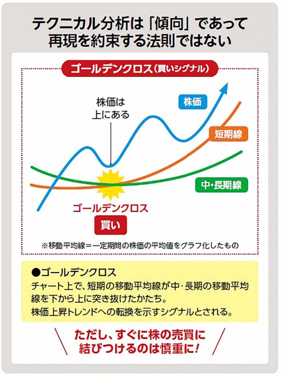 テクニカル分析