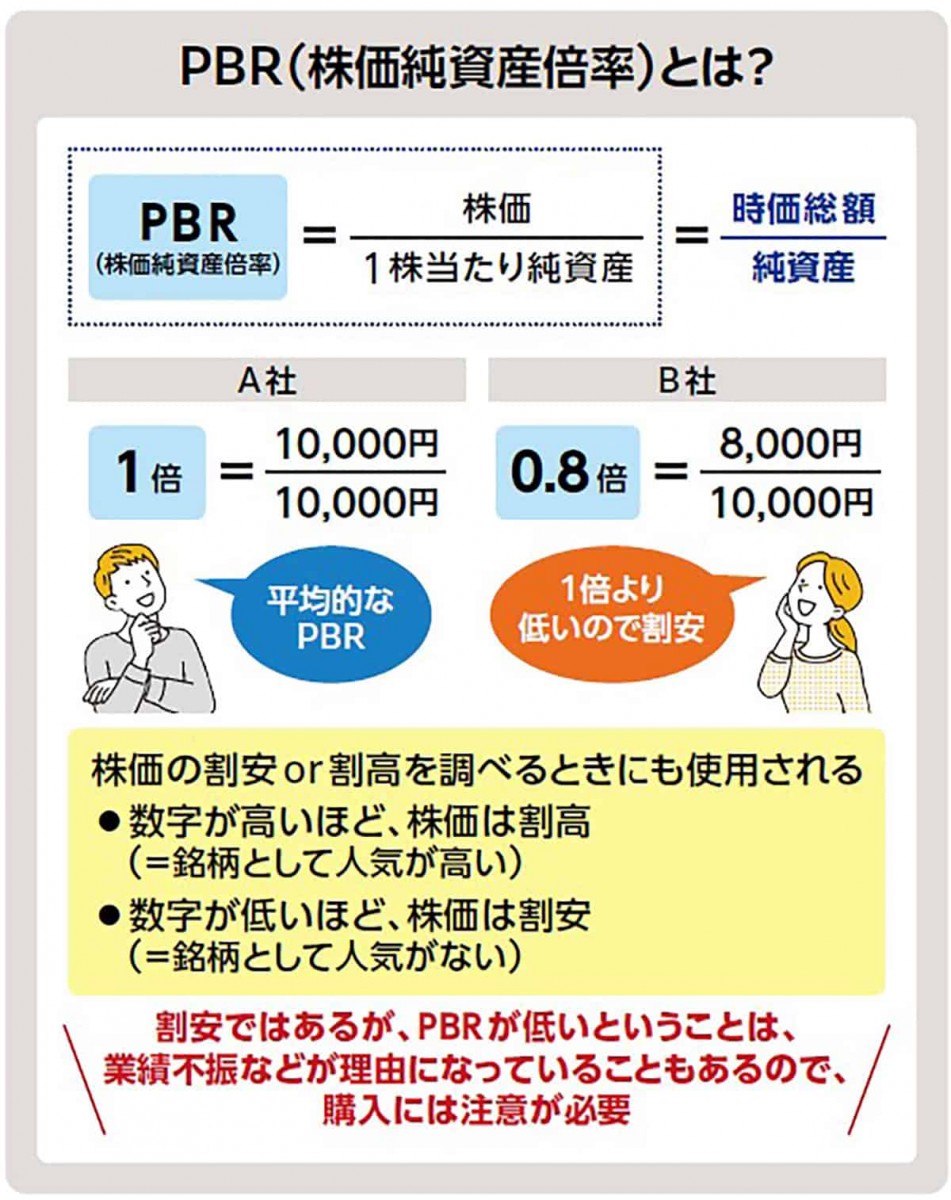 PBRとは？