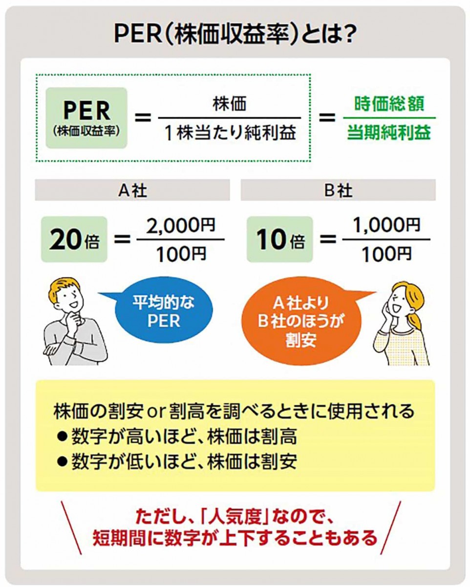 PERとは？