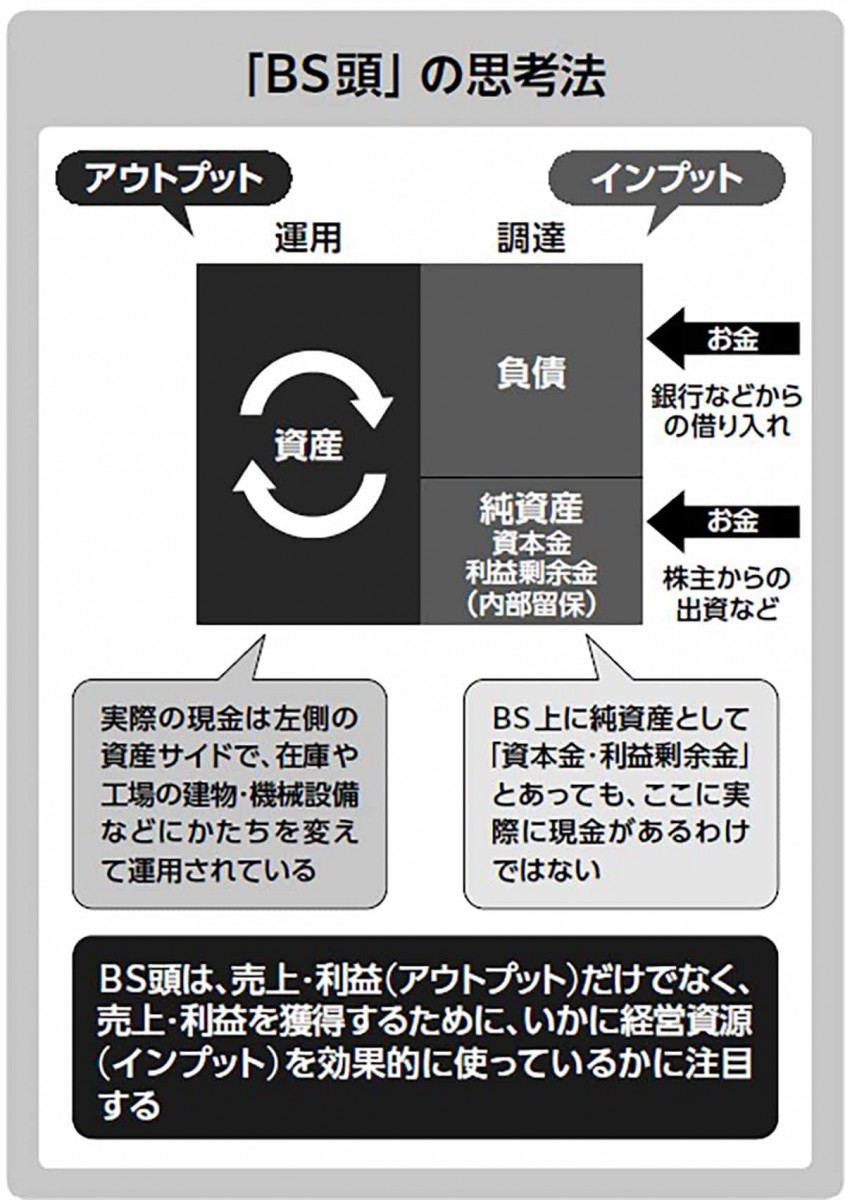 BS頭の思考法