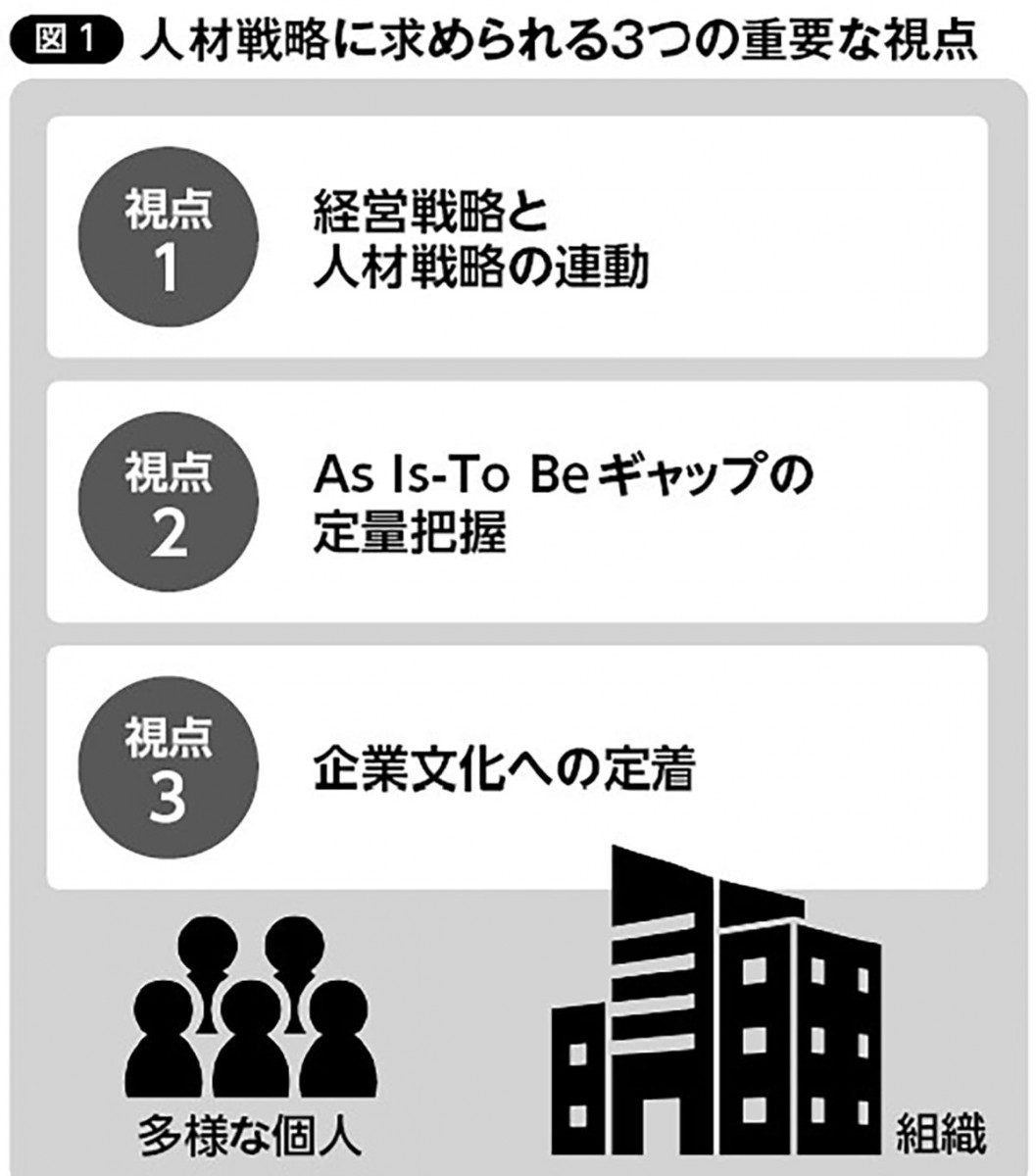 3つの重要な視点