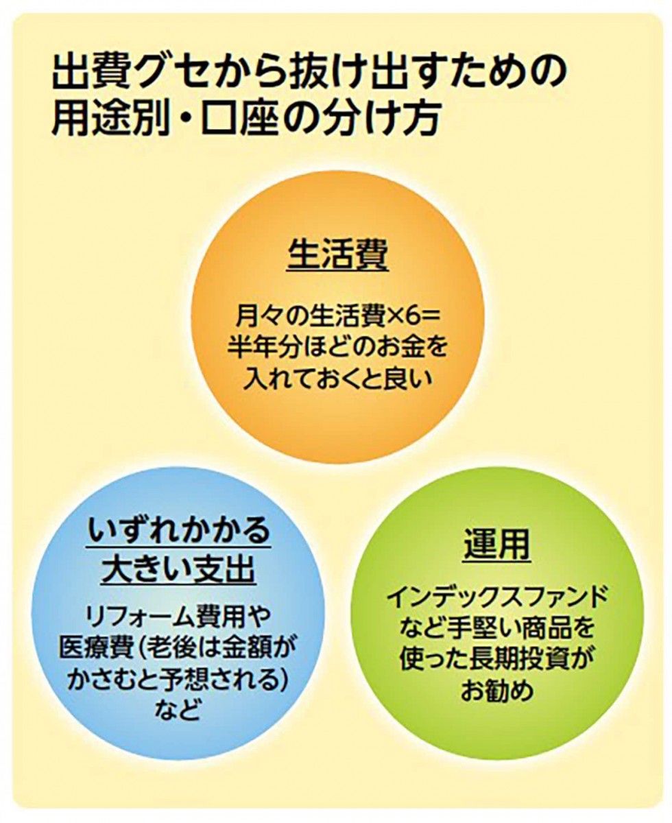 出費グセから抜け出す