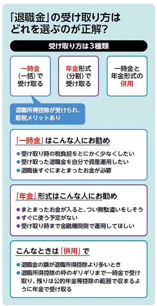 退職金の受け取り方