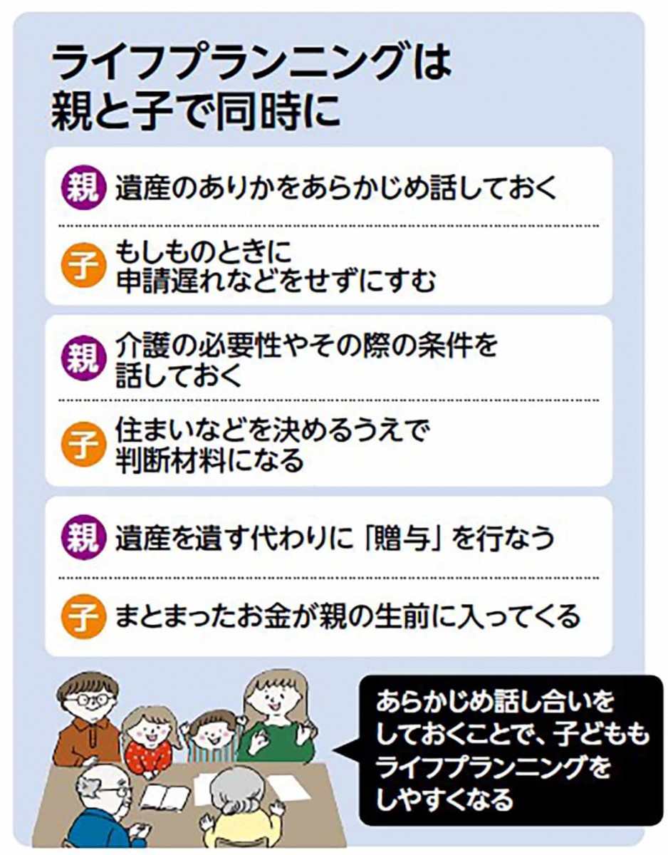 ライフプランニングは親子で