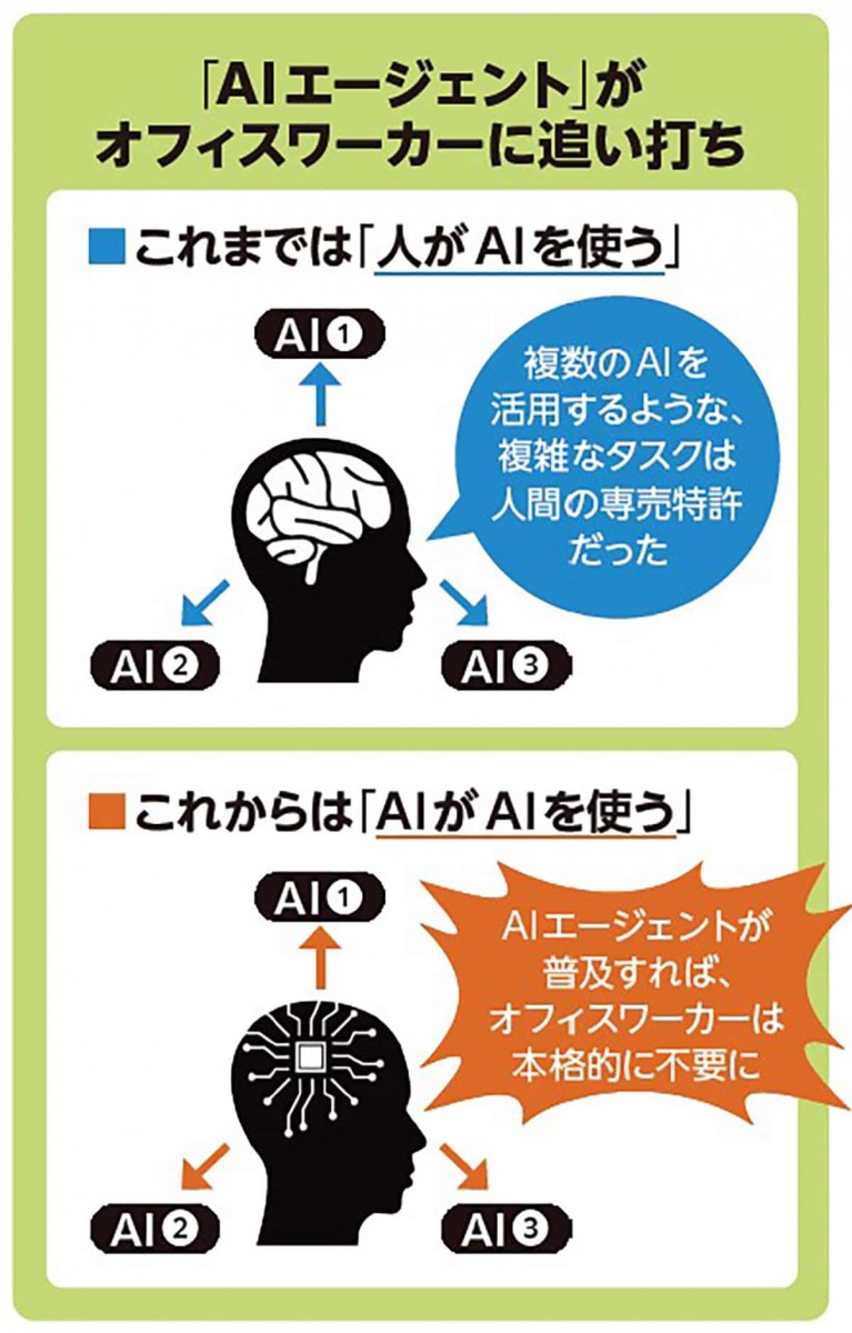 AIエージェント
