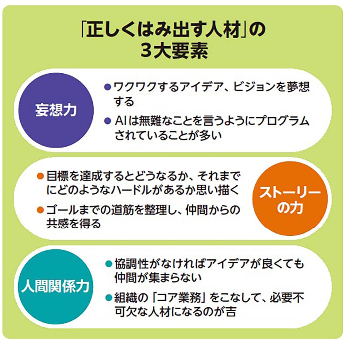 正しくはみ出す人材の３大要素