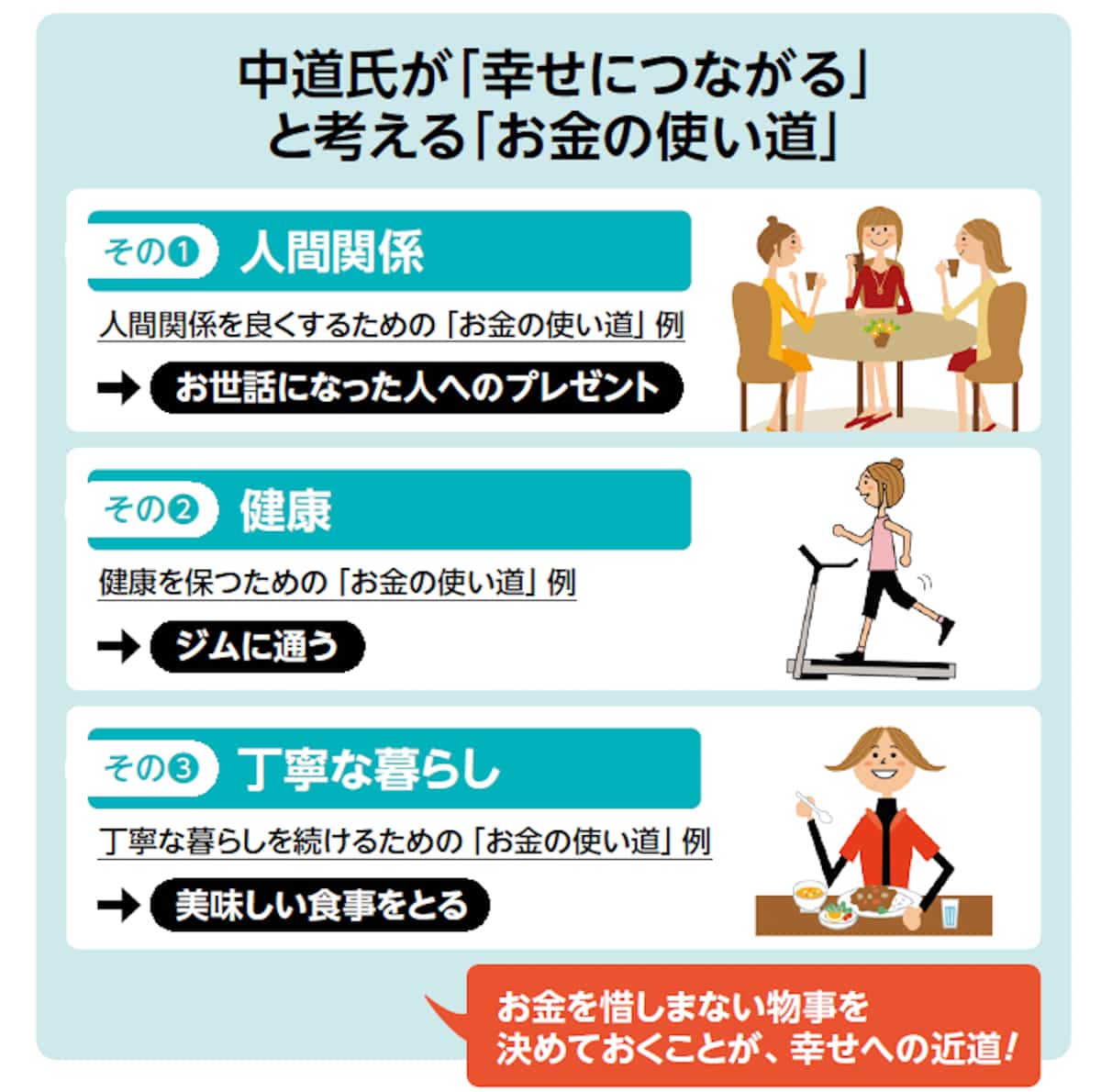 幸せにつながるお金の使い道