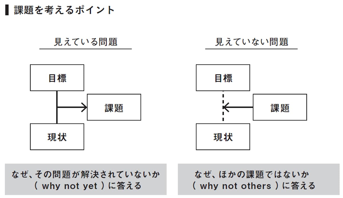 課題を考えるヒント