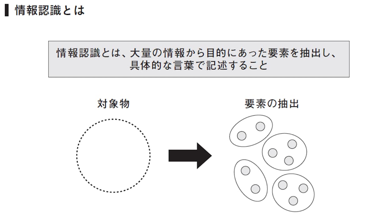 情報認識とは