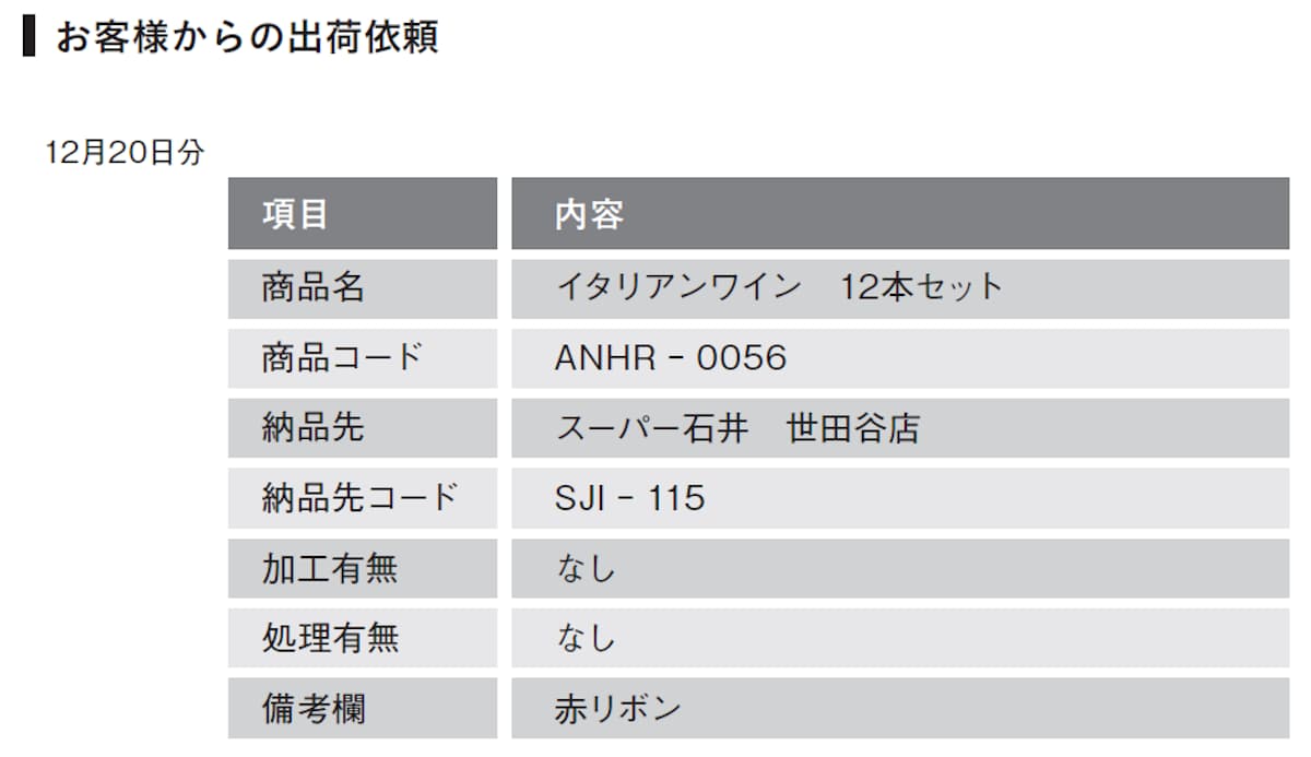 お客様からの出荷依頼