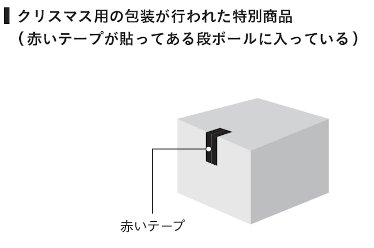 特別商品