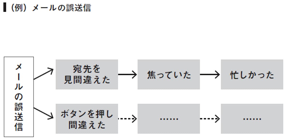 メールのご送信