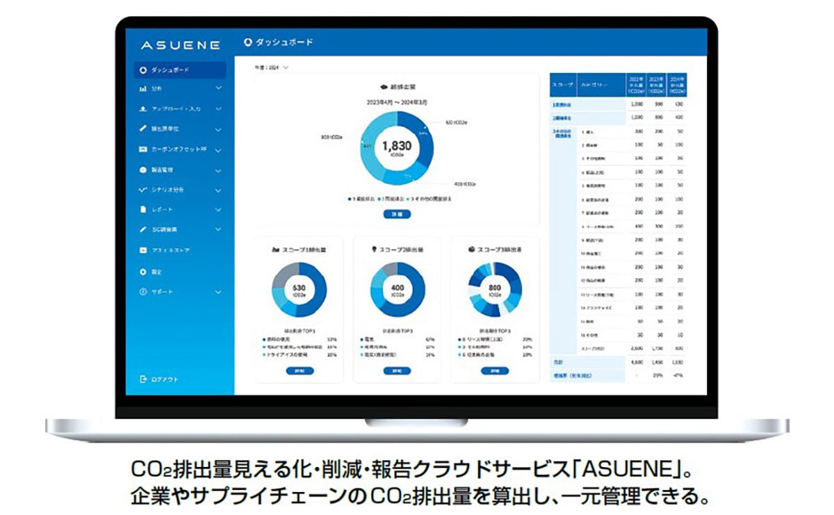 ASUENE