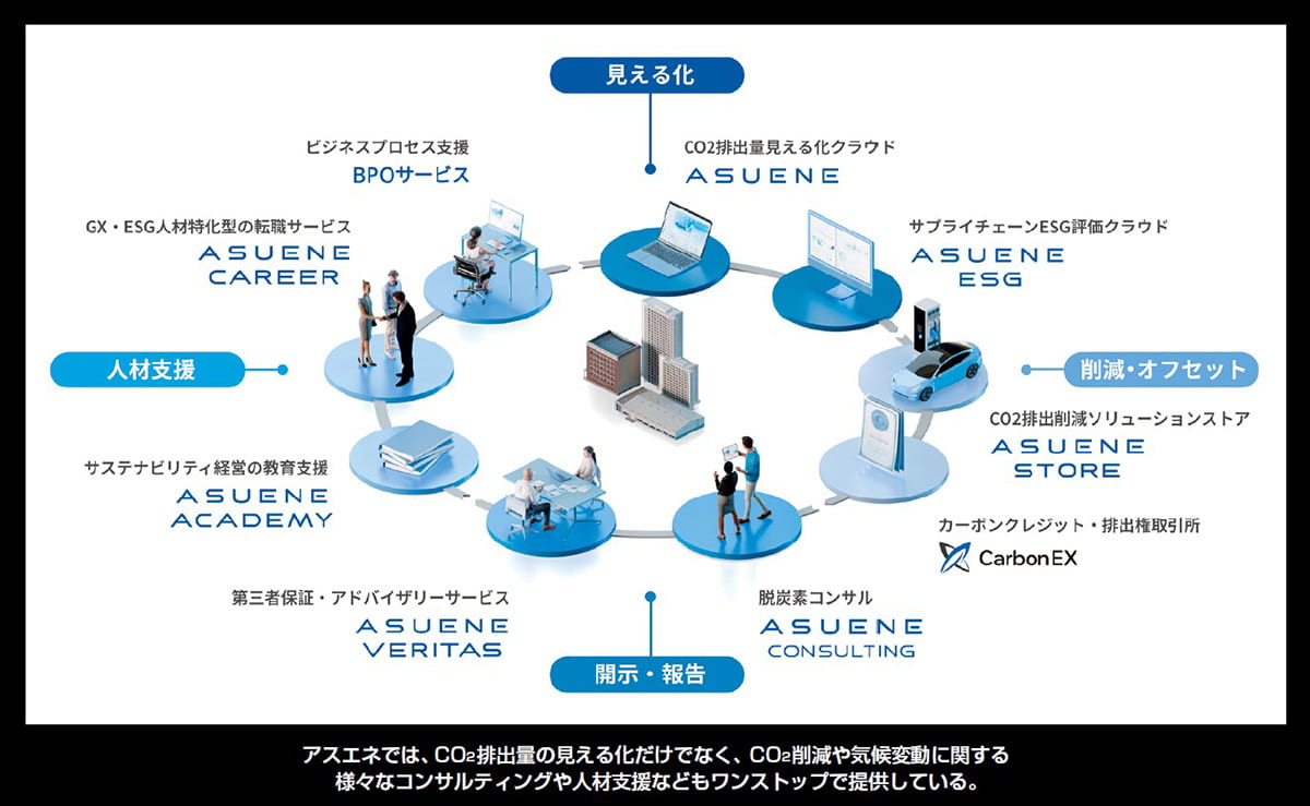 様々なサービスをワンストップで提供