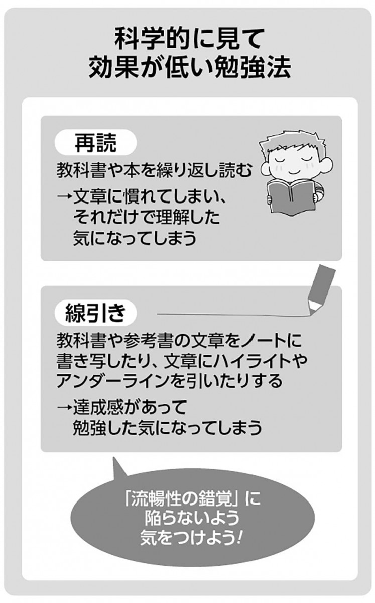 科学的に見て効果が低い勉強法