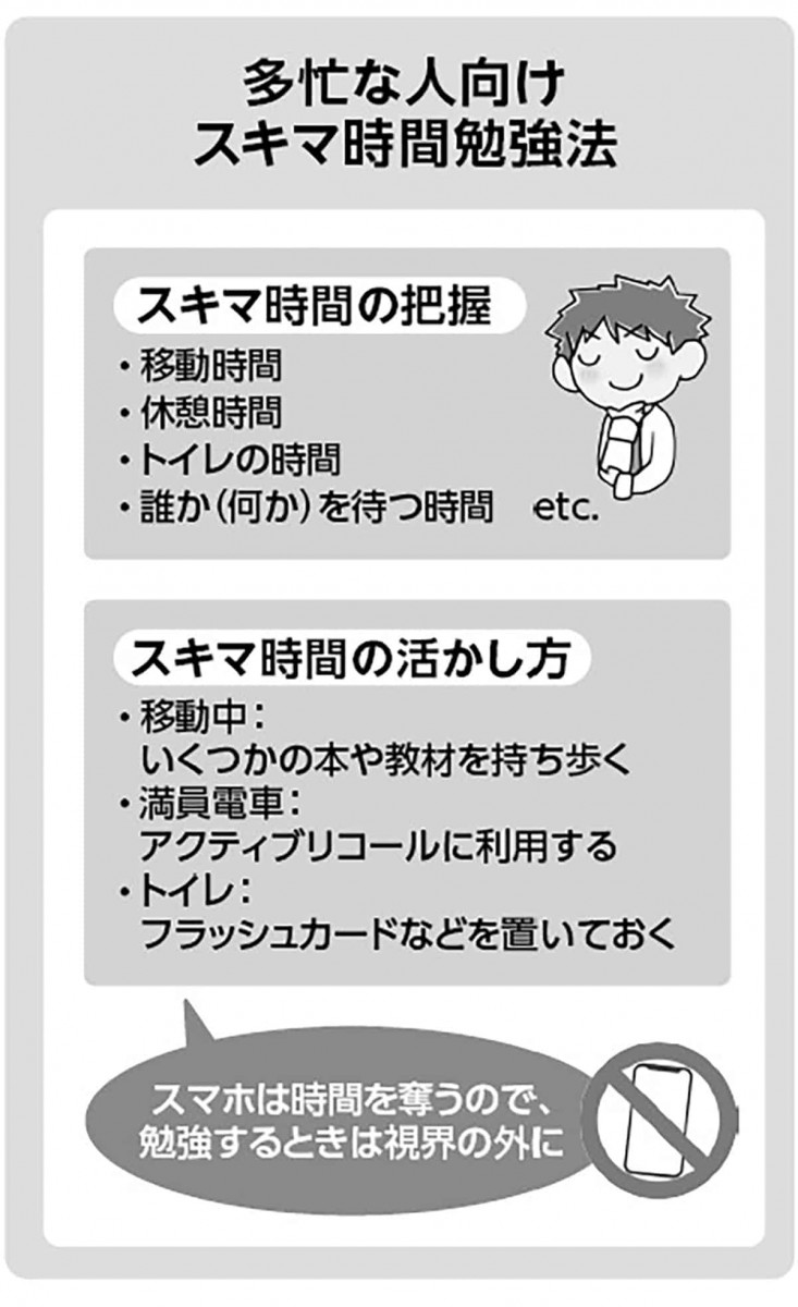 多忙な人向けスキマ時間勉強法