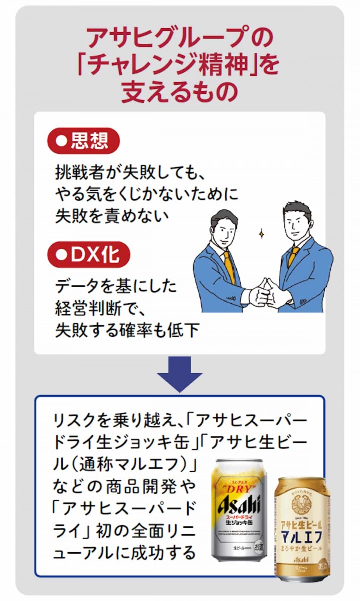 アサヒグループのチャレンジ精神を支えるもの