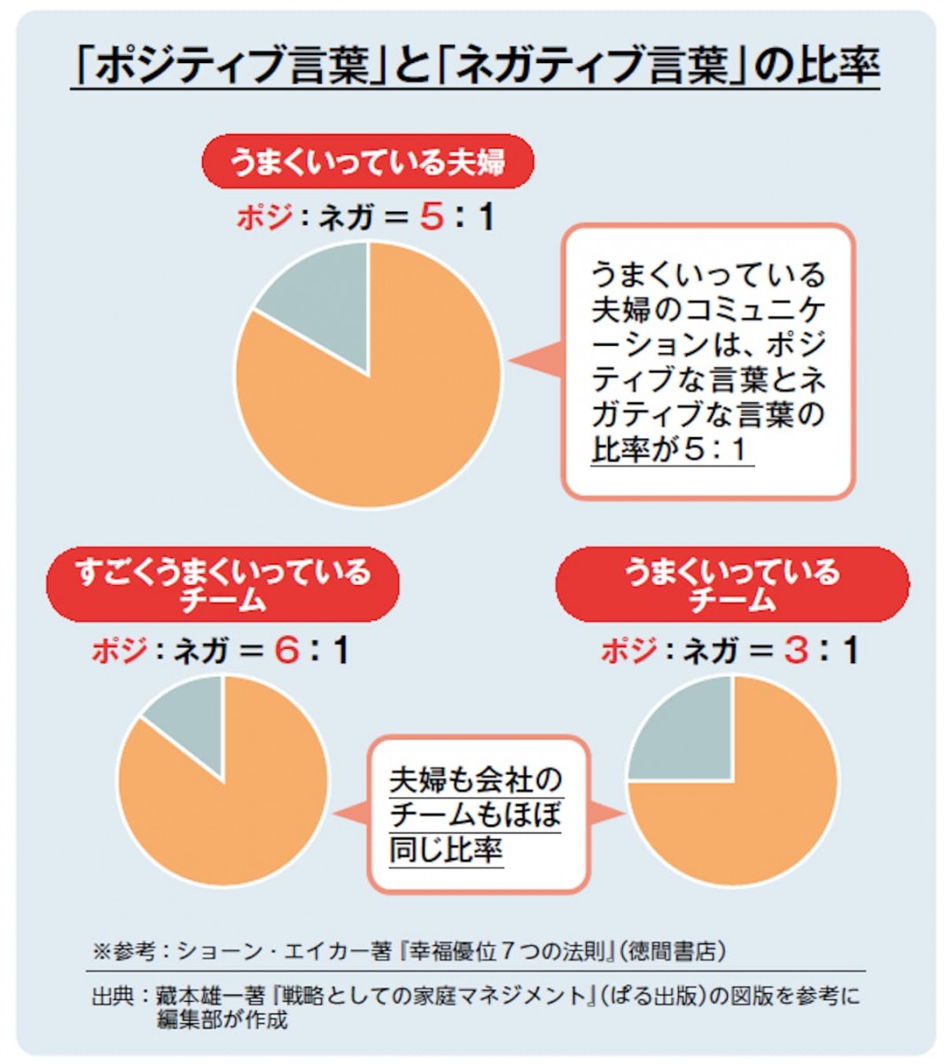 夫と暮らしたくない」が妻の本音!? 定年後の夫婦関係が円満になる