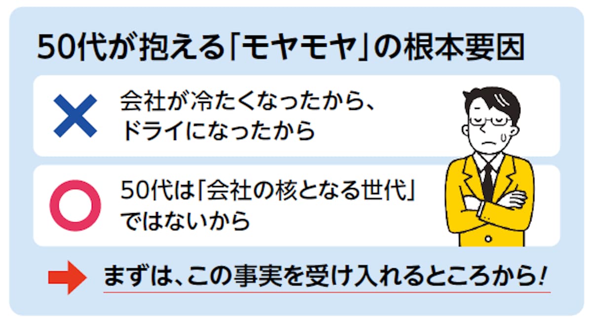 50代が抱えるモヤモヤの根本原因