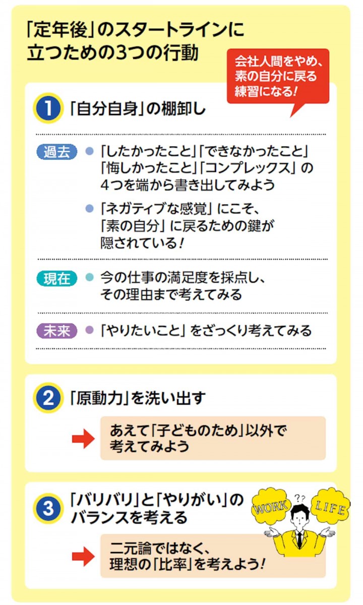 定年後のスタートラインに立つための3つの行動