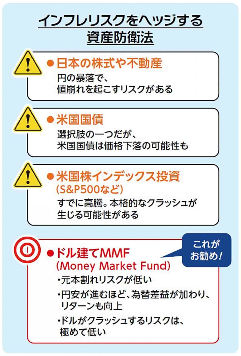 インフレリスクをヘッジする資産防衛法