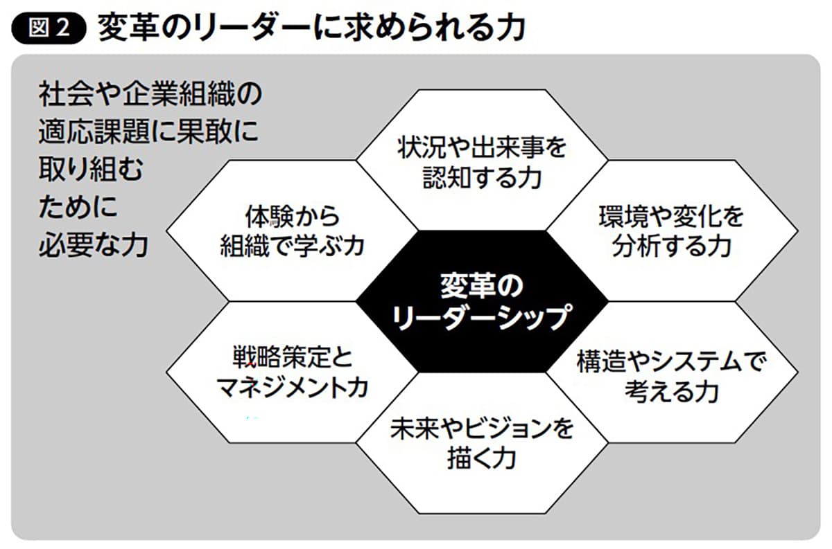 変革のリーダーに求められる力