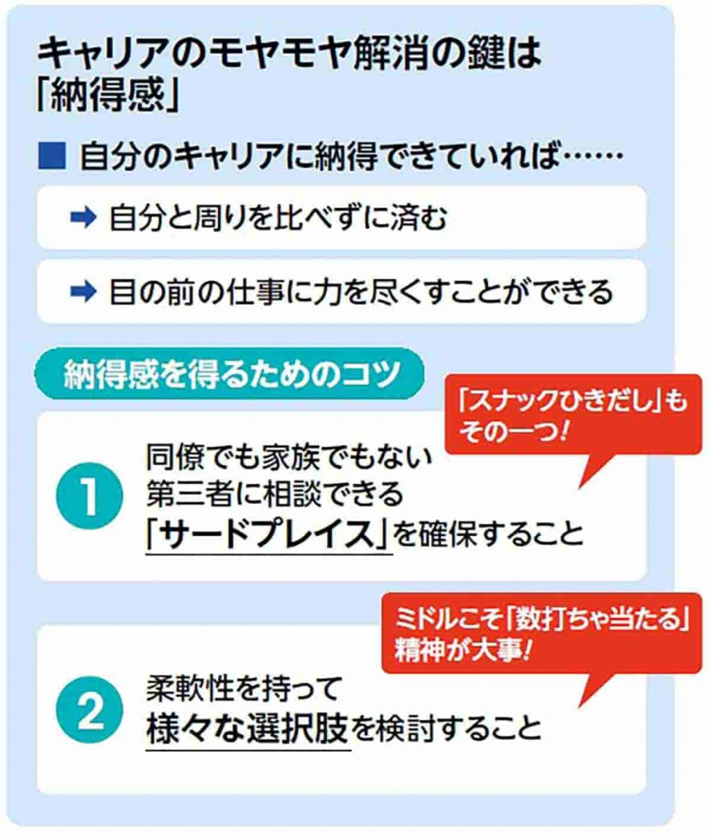 キャリアのモヤモヤ解消の鍵は「納得感」