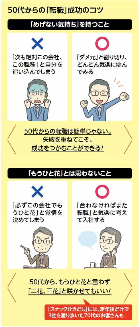 50代からの「転職」のコツ
