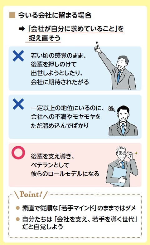 50代からのマインドセット2