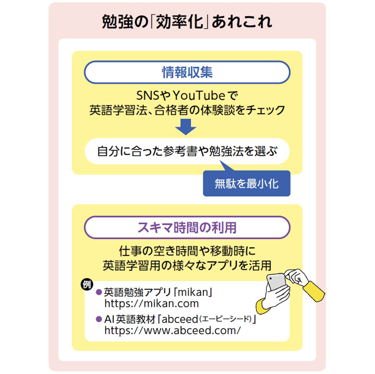 勉強の「効率化」あれこれ