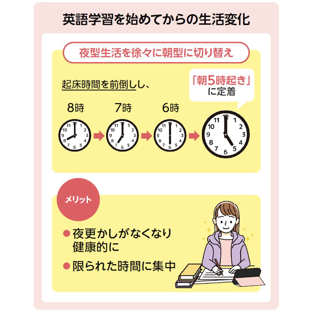 英語学習を始めてからの生活変化