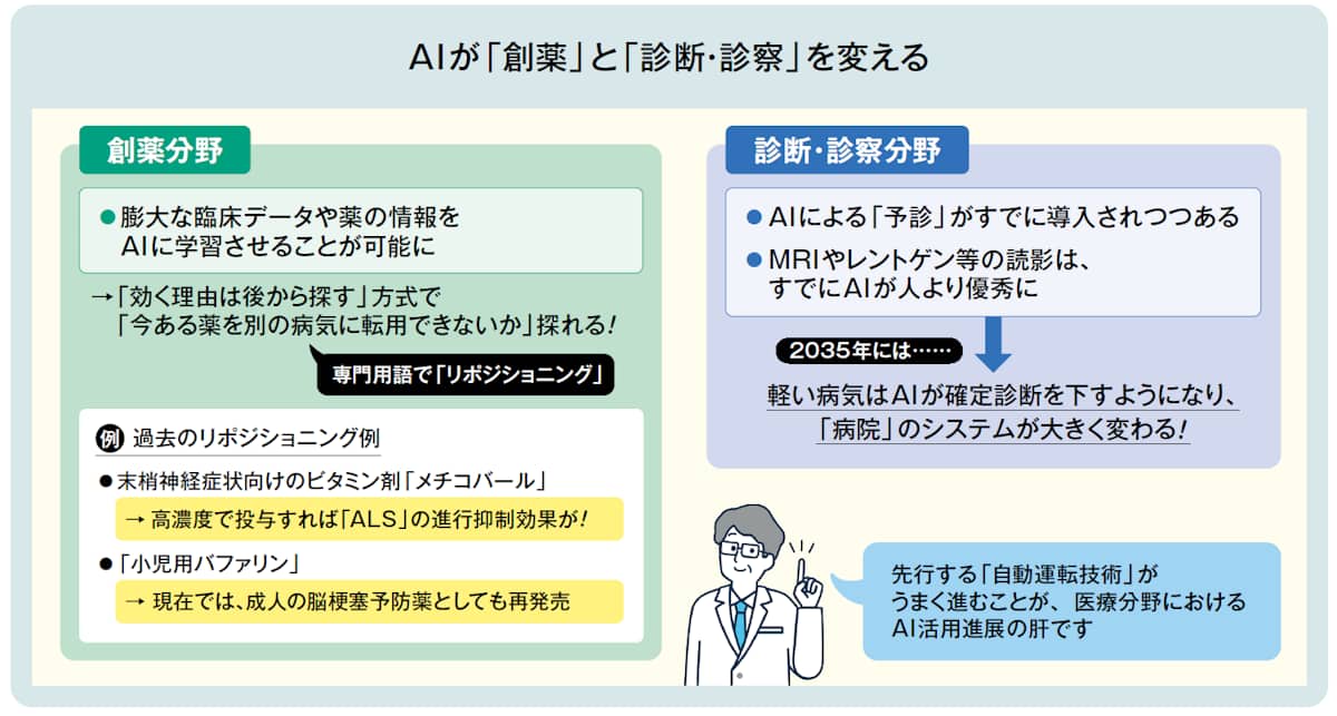 がんではまず死なない時代」がやってくる？ 2035年の医療のかたち