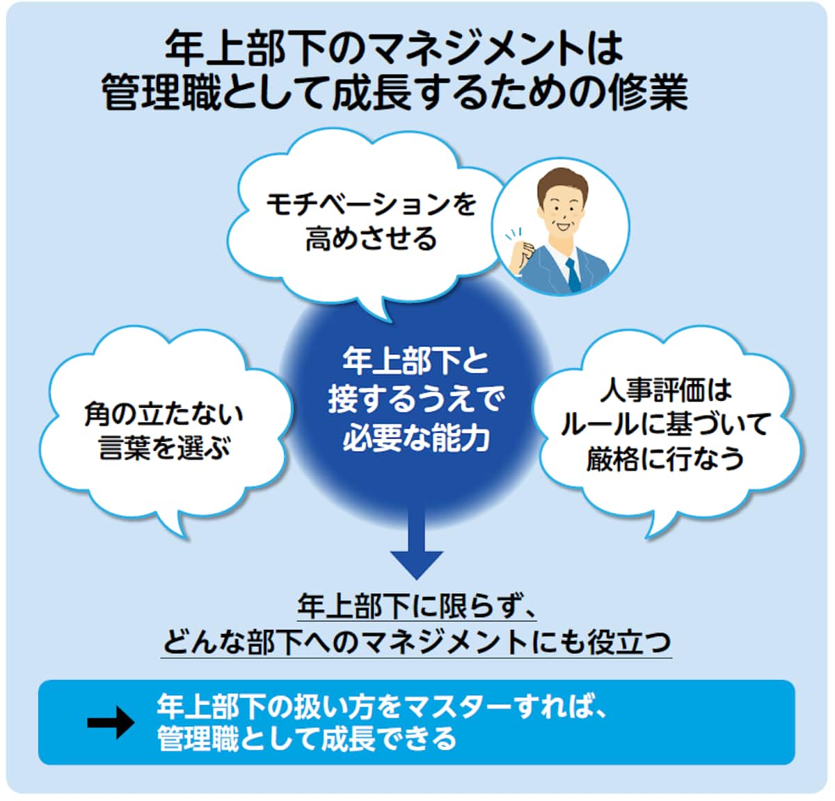 年上部下のマネジメントは管理職として成長するための修行