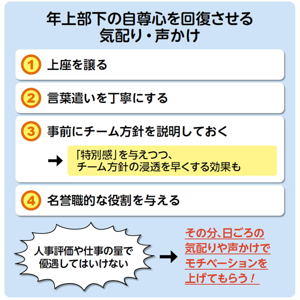 年上部下の自尊心を回復させる気配り・声掛け