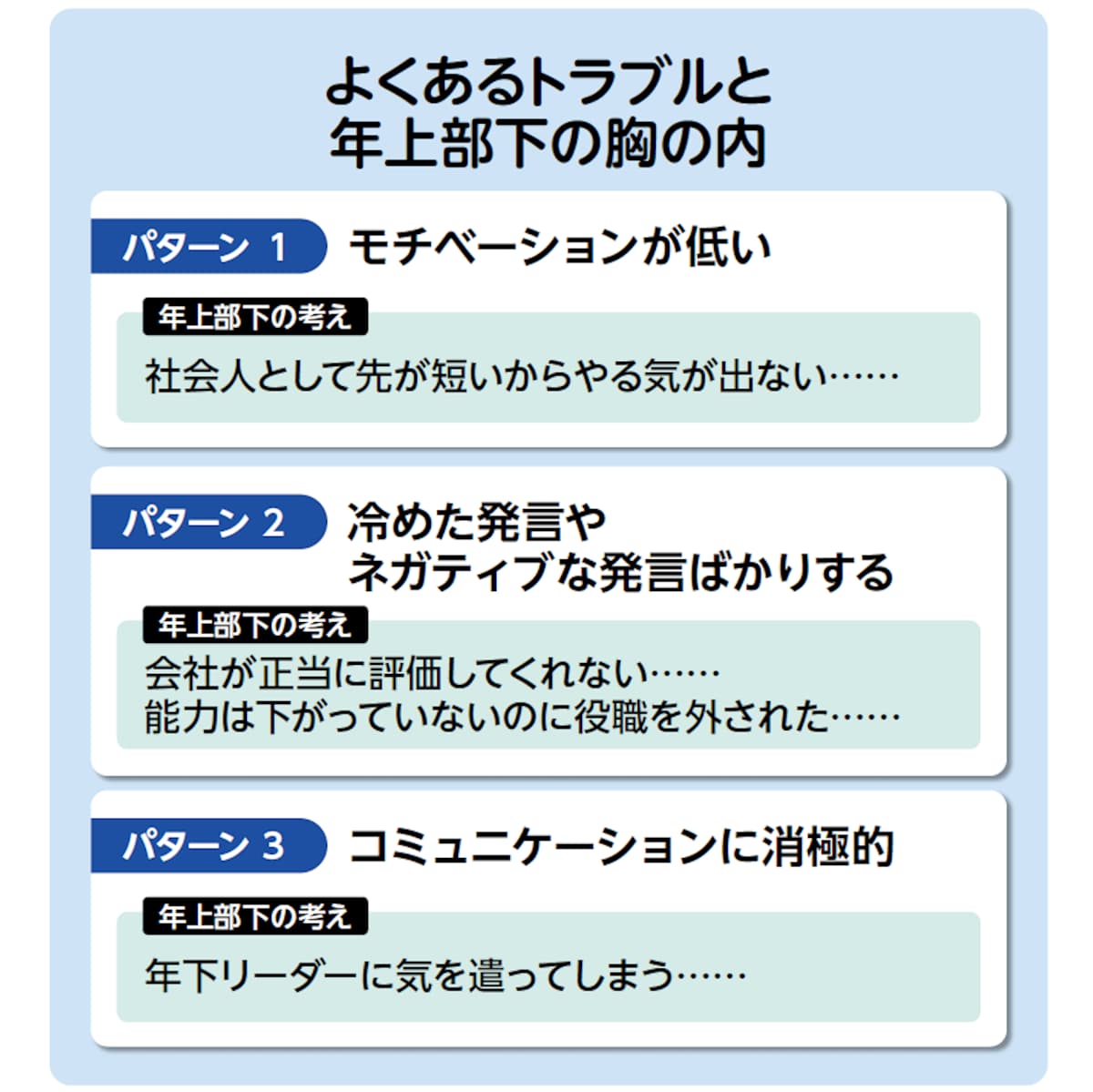 よくあるトラブルと年下部下の胸の内