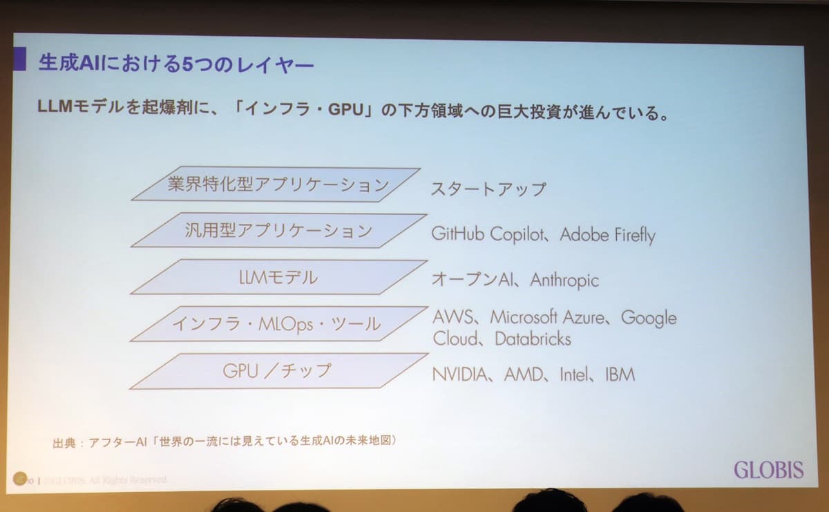 生成AIにおける5つのレイヤー