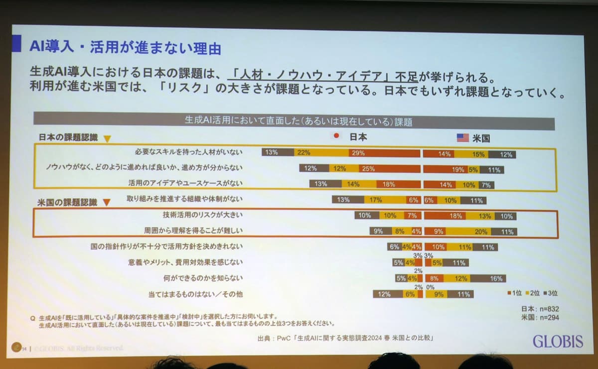 AI導入が進まない理由