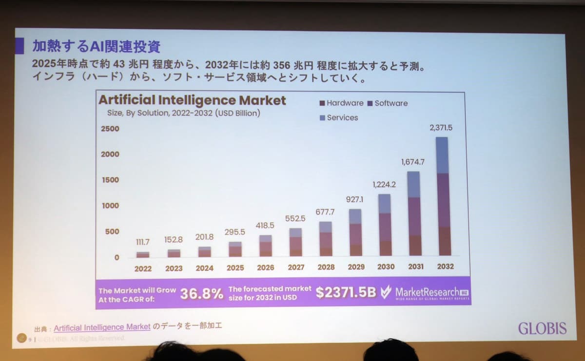 加熱するAI投資