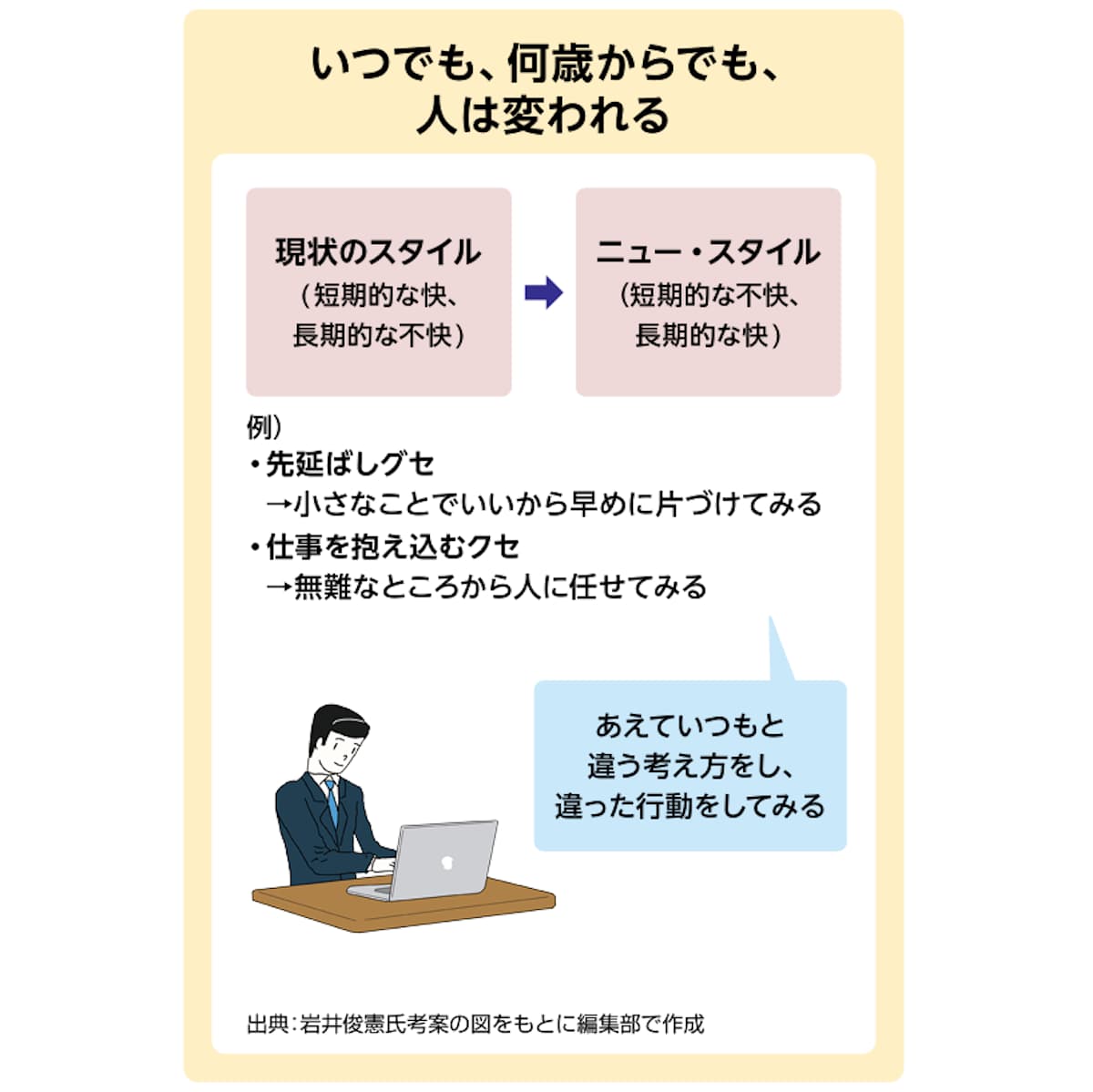 いつでも、何歳からでも、人は変われる