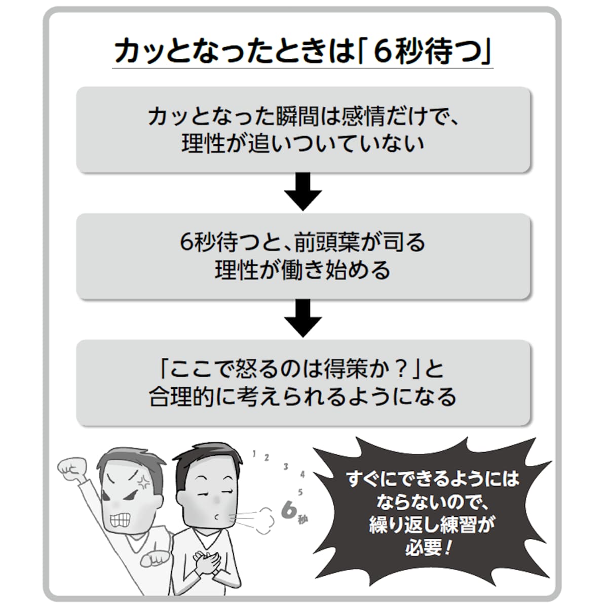 カッとなったときは6秒待つ