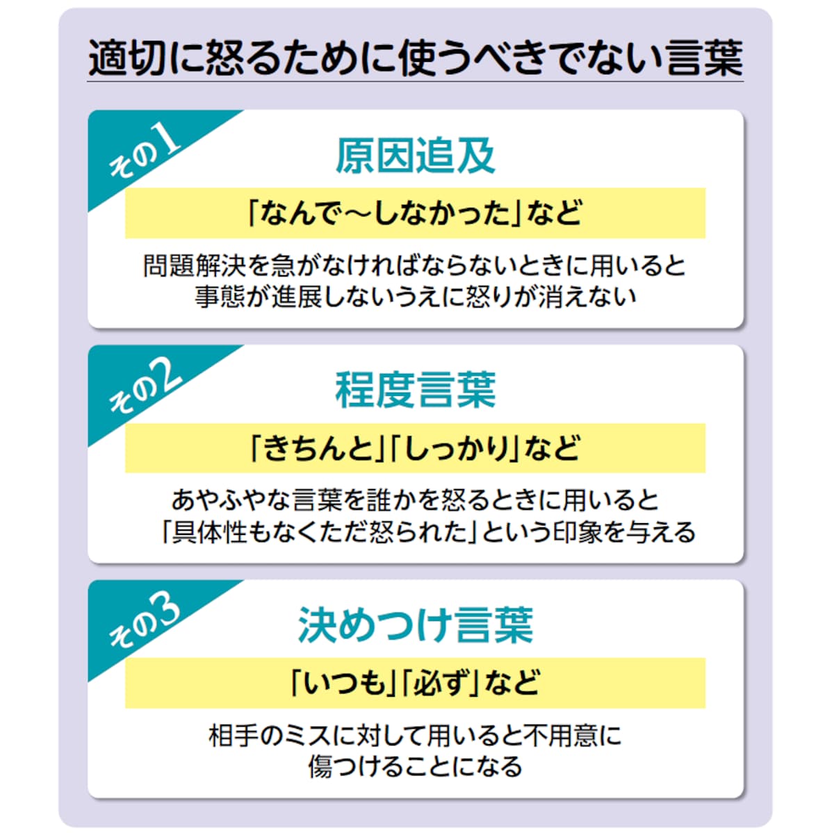 使うべきでない言葉